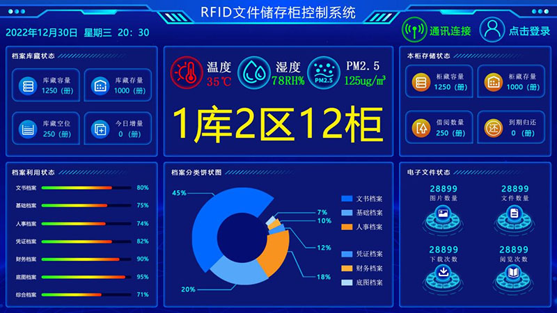数据显示界面